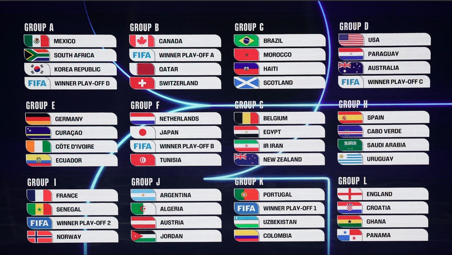 World Cup 2026 là giải đấu lần đầu tiên ngày hội bóng đá lớn nhất hành tinh có 48 đội tham dự