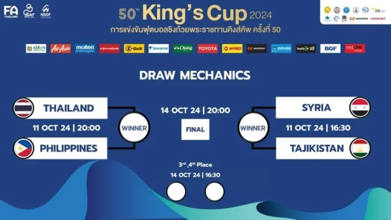 Lịch thi đấu King Cup 2026 dự kiến nằm trong FIFA Days, tạo điều kiện để các đội tuyển triệu tập lực lượng mạnh.