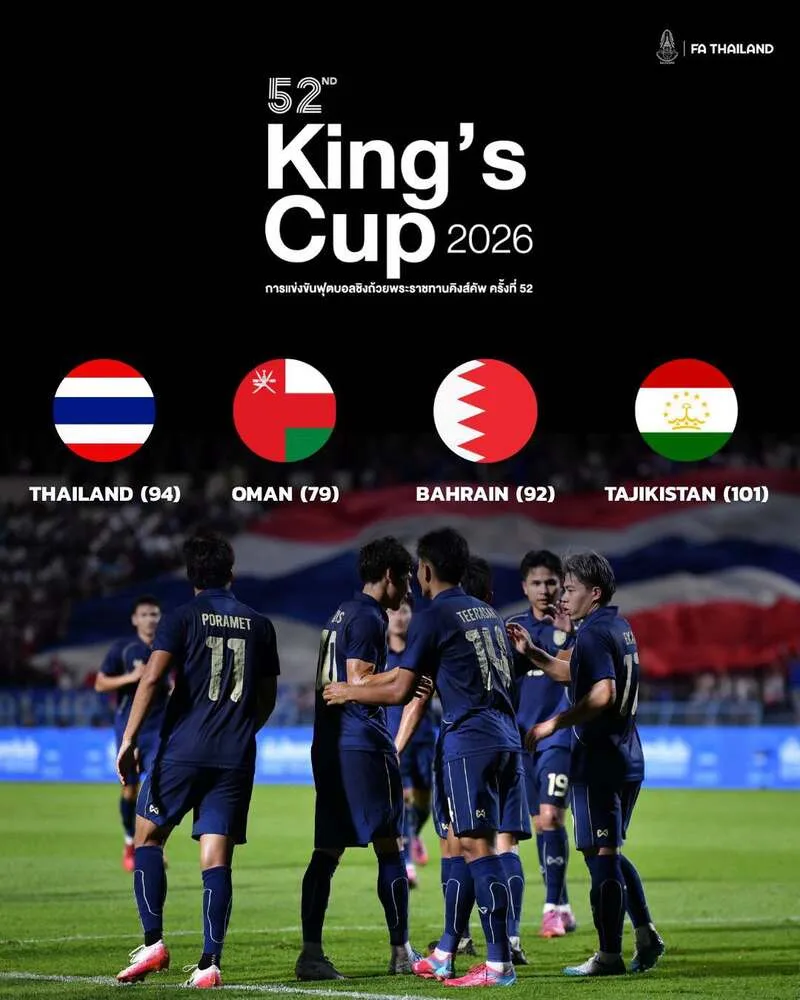 Các đối thủ tại King Cup 2026 mang đến nhiều phong cách thi đấu khác nhau, giúp Thái Lan có bài kiểm tra chất lượng.